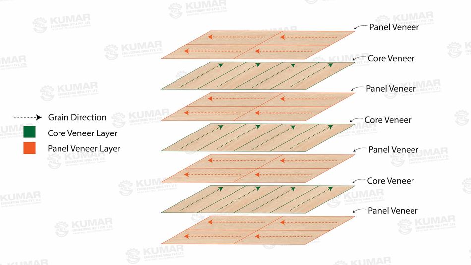 Veneer Assembly Illustration (Isometric Bombarded
View)