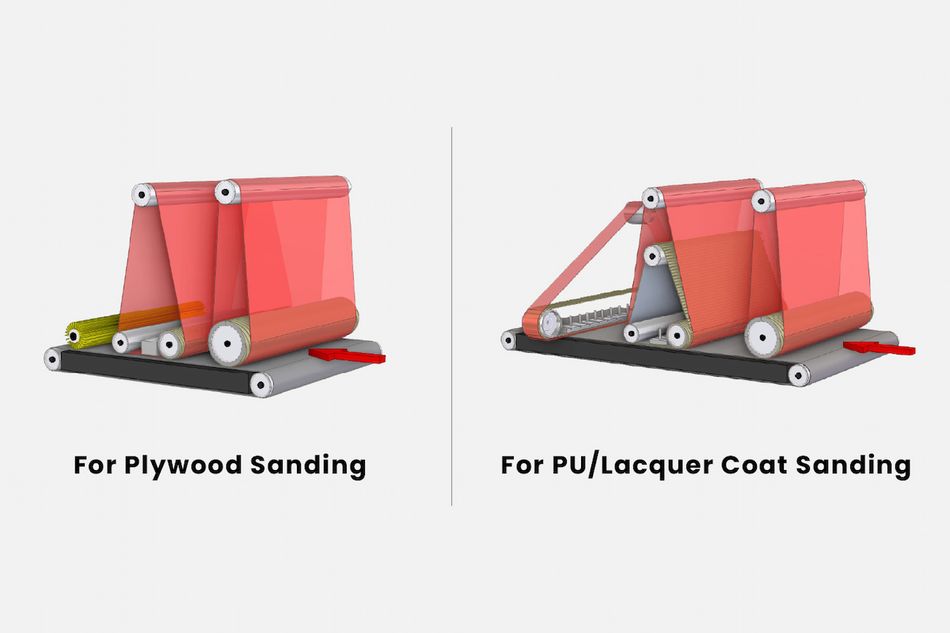 Plywood Sanding and Cross Belt Sanding - Roller
Configuration