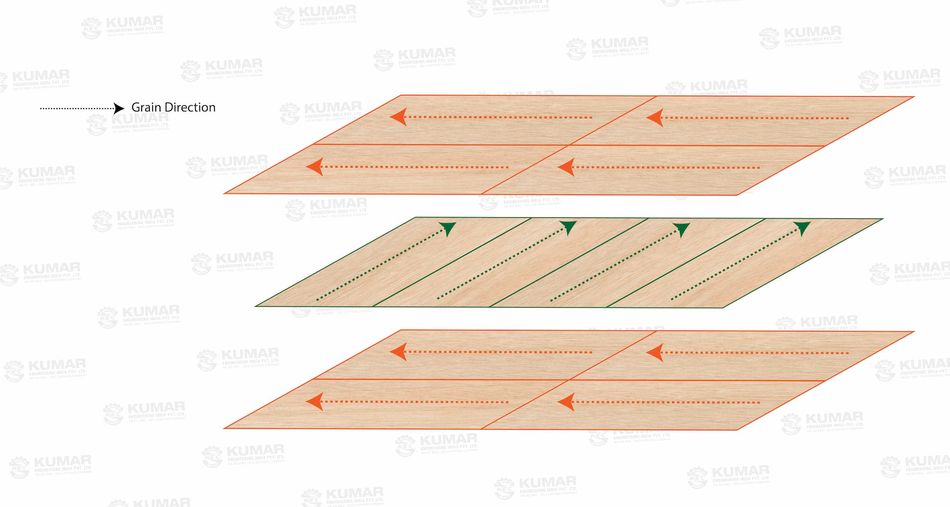 Image illustrating the veneer composition and grain direction
