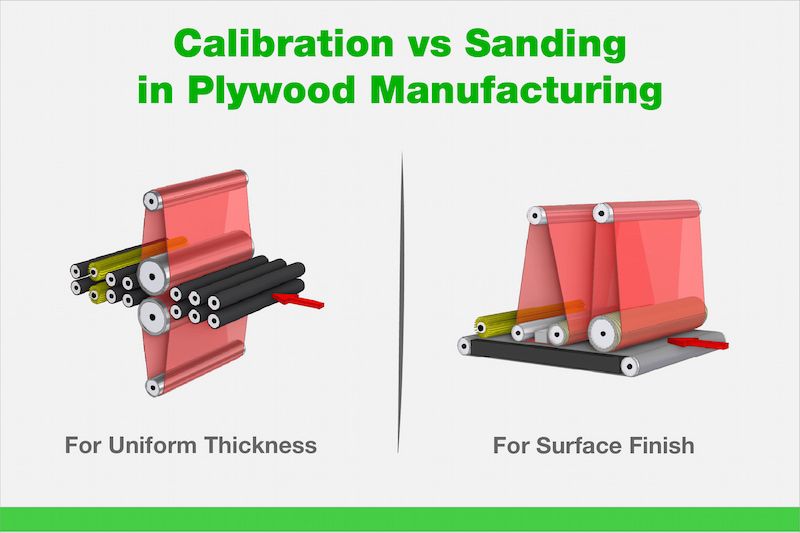 Calibration vs Sanding in Plywood Manufacturing: Understanding the Critical Difference | Thumbnail