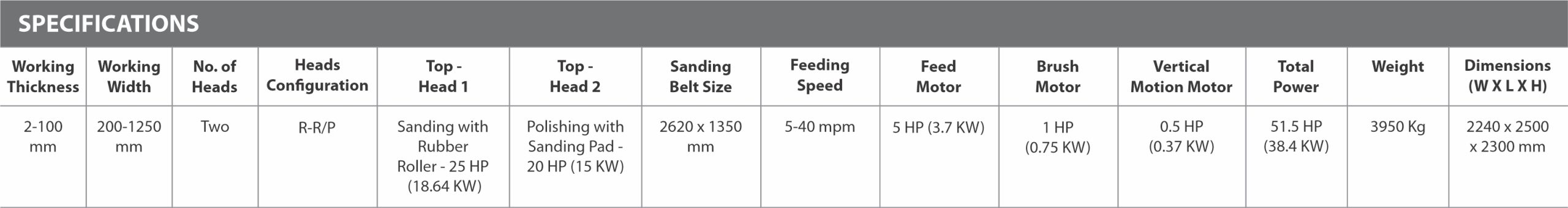 Double Head Belt Sanding Machine Top - Zedsan 4126 DS - Specifications
